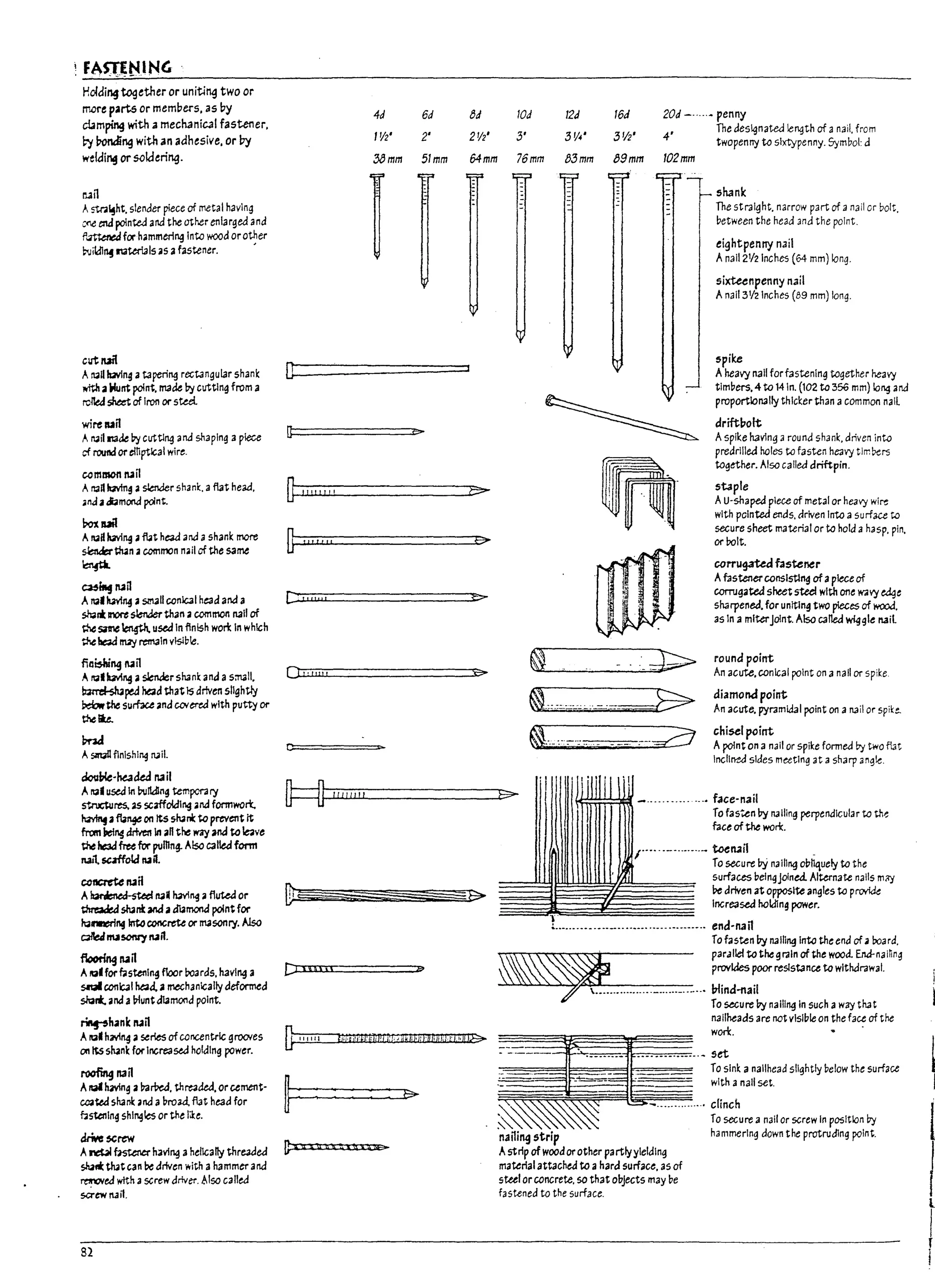 H~dingtogether or unitl~ two or
mere parts or members. as by
d.tm~ with a mechaniC31 fastener.
ry ronding with an adhesive. or Dy
welding or 5OIderi~.
r.Jn
;, 5tr.Ii!ht. slender piece of metal having
~ enapointed ana the other enlarged and
f~ for hammerl~ Into wood orother
b<Jildl~ I13terlals 35 afastener. '
cllt nait
A ~d Ur1~ atapering rectangular shank
witIt aWunt point mac:le I1y cuttlng from a
rcl1eJ sheet of Iron or steel
wire un
A~rt maeI1y cuttl~ and shaping a piece
of round orelnptlcal wire.
ccmmonnan
ArtlQIgvtn~ a slender shank. a flat hea.d.
anJ a~monJ point.
~uiI
Artad having afult heaJ ana ashank more
~th4n acommon nail of the same
~
~~lUa
Arta'luvIng asmall ccnJcaIheadan.:! a
s!gnt~ ~ than acommon nail of
Q-.e Si1I1e le:n§th. used In finish won: In whlGh
thehead mzy remain vlslb1e.
fictshing nan
Al13.bvill4 asleMershank and a s:nall,
~pea head that1$ driven slightly
~the surf3ce and CCf~ with putty or
thelk
Pnd
A ~flnlshlng rui!.
doub(c-~ded naiI
A113.used In ~I1dIng te-mpcr3 ry
~res. as scaffolding and formworc.
~ a~ on Its shari to prevent it
fran ~~ driven In anthe way a-nd to1e<Ive
the he3d free for pumng. Also called form
n.1I1. suffold nan.
cc~lUii
A~ naM ~ng afliMd or
~ shank anaadbrnond point for
halWleli~ Into concrete or masonry.1<Jso
QlbInuSON')' IUiI.
flooring nan
AoUorfllstenlng floor roards. havl~ a
s.naI con~1 ~a. amechanically defOl111ed
shant. and a !Iluntdbmond point.
~hankrun
A0'hav1~ aseries ofconcentric gl'OOl'es
on ~ s~nk for Increased holding power.
roofing nan
A~ having a1rari1ed. thre3ded. orcement-
coated shank and a ~ro3d. f'lJt head for
osterling shlng~ or the like.
drW$Crt;W
AM4I fast.ener h3vi~ ahdlGally threaJeJ
shac thatcan be driven with a hammer and
relI"OIea with 3 screw driver. ~Iso called
saewnai1.
82
4J 6J 8d 10J 12d 16d 20J - ....• penny
IV2' 2' 2V2' 3' 4'
The deslqnateJ length of a nail, from
twopenny to slxtypenny. Symbol: d
3{Jmm 51mm 64mm 76mm 83mm 102mm
D==========:=:::::::l
n::::::::==========::bf>
O-llIl~I'~I!~I~'----------------~~
il p
" r II
C'"1'1I
O"II!!!
c
RUllI!!!
~'I!'!i#TC!jil~
~
~
,,- ... '
J . .
.,
lUIll
·· .·
... i
.. ~ .".
. ,
I •
~~:-"-----'-'--_____
...~J;;>
~ll;;o'.:'""""':.:
••~
•..••~.,;;;;,,;;;.~~~
~...-..... '~'.. ~..;;3
shank
The straight. narrow part of anail or bolt.
between the head 3nd the pOint.
eightpenny nail
Ana1l21f2 Inches (64 mm) long.
six1:unpenny nail
Anail 31f21nches (89 mm) long.
spike
A heavy nail for fastening together heavy
tlm!7er5.4to Min. (102 to 356 mm) long a~.d
proportionally thicker than a COmmon nail
driftl10lt
Aspike having a round shanl:. driven into
predrilled holes to fasten heavy timbas
together. Also called driftpin.
st.1ple
AU·shaped piece of metal or heavy wire
with pointed ends. driven Into a surface to
secure sheet material or to hold ahasp. pin.
or bolt.
currug.rted fastener
Afastener ccnslstlng of apiece of
corrugated sheet stu! with one wavy eaqe
sharpeneJ. for unltlng two pieces of wood.
3S In a miterJolnt. Also carted wiggle nail
round point
An acute, conical point on a nail or Spi(e
diamond point
An acute. pyramidal point on a nail or 5pil:e.
chi~lpoint
Apolnt on a nail or spike formed I1y two rut
lnclin--"A slaes meeting at a sharp angk:.
'I 11111'~I~'~~'r«! _............... face-nail
To fas-:.en I7y nailing perpendicular to thP.
face of the wo~.
roo0 0 _ . . . . . . ' , - toen.1i1 .
To secure bY nalll~ o:1~uely to the
surfaces ~eingJolned. Alternate nails mil)'
be driven at opposite angles to prcl't'lde
IncreaseJ holdIng power.
1
....................................... end-nait
To fasten I7y ruJll~ into the end of aboard.
~~
~~ parallel to the grain of the wood. End-na lling
~____________._____________.~::~"'.S,.""tcWlthdra..1.
To $.Xure I7y nallJ~ In such away that
nailheads are not vlsl!71e on the face of the
worl::. • .
:~ii=i~.~---~:;I.'k'..U."d sl.l.,h" "tow'h,"ri,,,
~~--====== with a naUset.
~ ~ - ............... ~!i:urea nail or screw In position I7y
namng strip hammerln~ down the protrudlng point.
Astrip of wood or other partlyyielding
material attached to a hard surface. as of
steel or concrete. so that oUJects may be
fastened to the surface.
l.
!
l ;;;
,.)I
I
U
,
L
I
l.
I
b
I
P
L
I
L
I
L
I
f
I
 