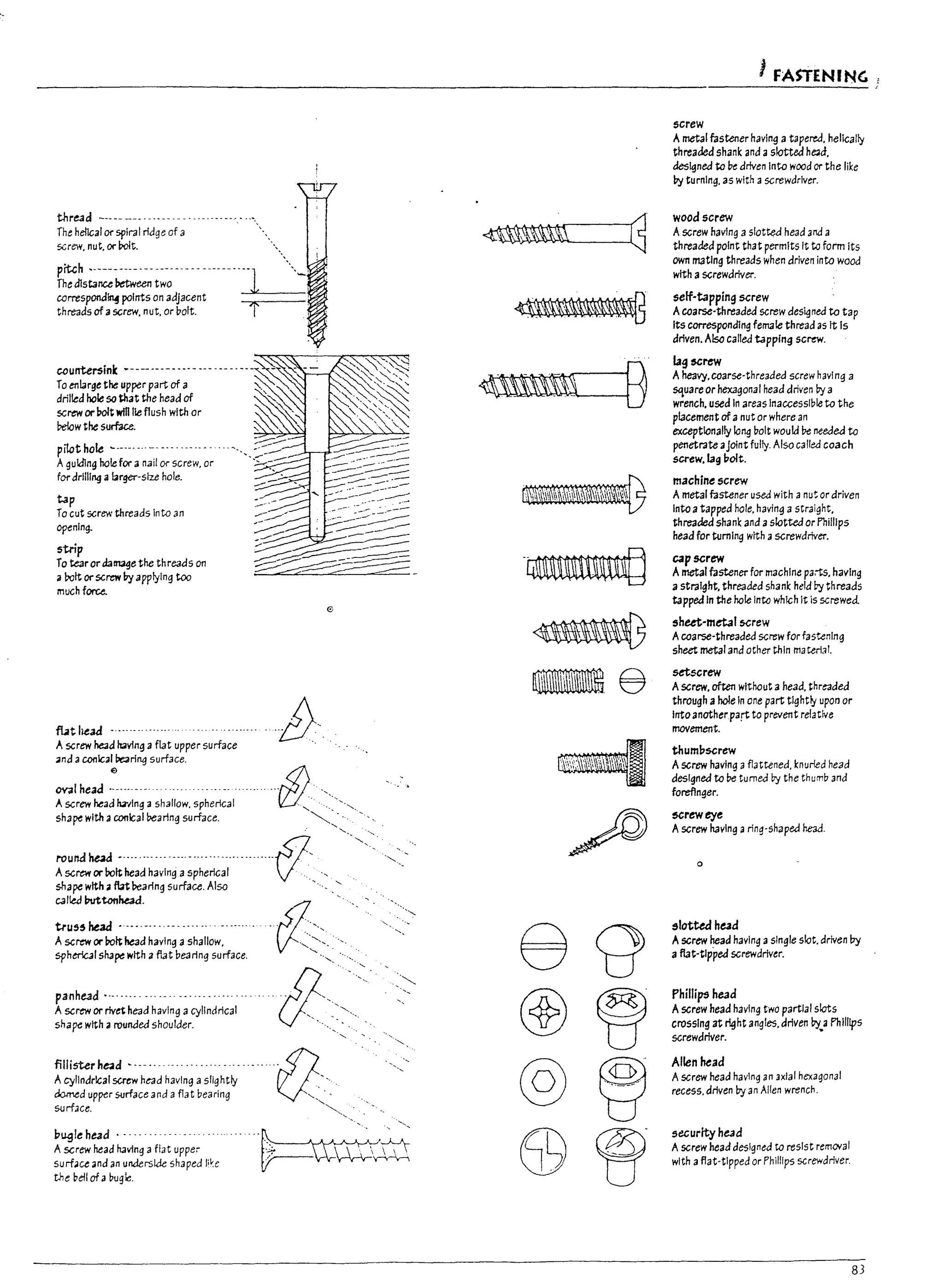~ I
i I
1 '
I
rI
r
thread ----- --- ------ ----------- ---,-
The helleal or spiral ridge of a
screw. nut. or ~t_
pitch ,--------- --- ---- --------- -- ----1
The dlstance I:>etween two _
corresponcl~ points on adjacent ~~---~a
threads of ascrew. nut. or bolt_ i
countersink .-----------------------~~ - -...:
To enlarge the upper part of a ~~
drilled hole so that the head of ~~
screw orbolt will lie flush with or ~~',~"
below the surface. :::-."-
'"
.-,,.,...,-,"-,-"
pitothole ~--------------------­
Aguldlng hole for anail or screw. or
for drllll~ abrger-slze hole.
tap
To cut screw threads Into an
opening.
strip
To te3ror darruge the threads on
3 bottorscrewbyapplylng too
much foru.
"---
~~
~~
futl~ad -.-------------
A screw head having aflat upper surface
and aconical bearing surf3ce_
e
OV31 head .----------
Ascrew head ha"llng 3 Sh3l1ow. spneric31
shape with aconlcall1earing surf3ce.
panhead .-. -----. --- -- -. ------.--.
A screw or rivet head having acylindrical
shape with Oil rounded shoulder.
nllisterhead ----.-
Acylindrical screw head having aslightly
domed upper surface and aflat bearing
surface.
p~lehead . -------------
A screw head having aflat uppe~
surbce and an underside shaped Ii".e
the bdl of a bugle.
','---------
~
~
~
KIIII e
JFASTENING,
screw
Ametal fastener having atapered. helically
threaded shank and aslotted had.
designed to I:>e driven Into wood or the like
by turning. as with a screwdriver.
wood screw
Ascrew having a slotted head and a
threaded point that permits It to form its
own mating threads when driven into wood
with ascrewdriver.
self-tapping screw
Acoarse-threaded screw designed to tap
Its corresponding female thread as it Is
driven. Also called tapping screw.
lag screw
Aheavy. coarse-threaded screw havlng a
square or hexagonal head driven by a
wrench. used In are3S Inaccessible to the
placement of anut or where an
exceptlcnally long bolt would be needed to
penetrate ajoint fully. Also c311ed coach
screw. lag "oIt.
machine screw
Ametal fastener used with anut or driven
Into atapped hole. having a straight.
threaded shank and aslotted or Phillips
head for tumlng with ;I screwdriver.
cap screw
Ametal fastener for machine p3~. having
astraight. threaded shank held ry threads
tapped In the hole Into which It is screwed.
sheet-metal screw
Acoarse-threaded screw for fastening
sheet metal and other thin material.
setscrew
Ascrew. often without ahead. threaded
through ahole In one part tlght~ upon or
Intoanother part to prevent relative
movement.
thum:1screw
Ascrew having 3flattened. knur.ed head
designed to be tumed by the thumb and
foreflnger.
screweye
Ascrew having aring-shaped head.
o
slotted he3d
Ascrew head having 3single slot. driven by
afiat-tipped screwdriver.
Phillips head
Ascrew head having two partial slots
crossIng at ~ht angles. driven by~a Phillips
screwdriver.
Allen head
Ascrew head having an axial hexagonal
recess. driven by an Allen wrench,
security head
Ascrew head designed to resist remOTaI
with aflat-tipped or Phillips screwdriver.
83
 