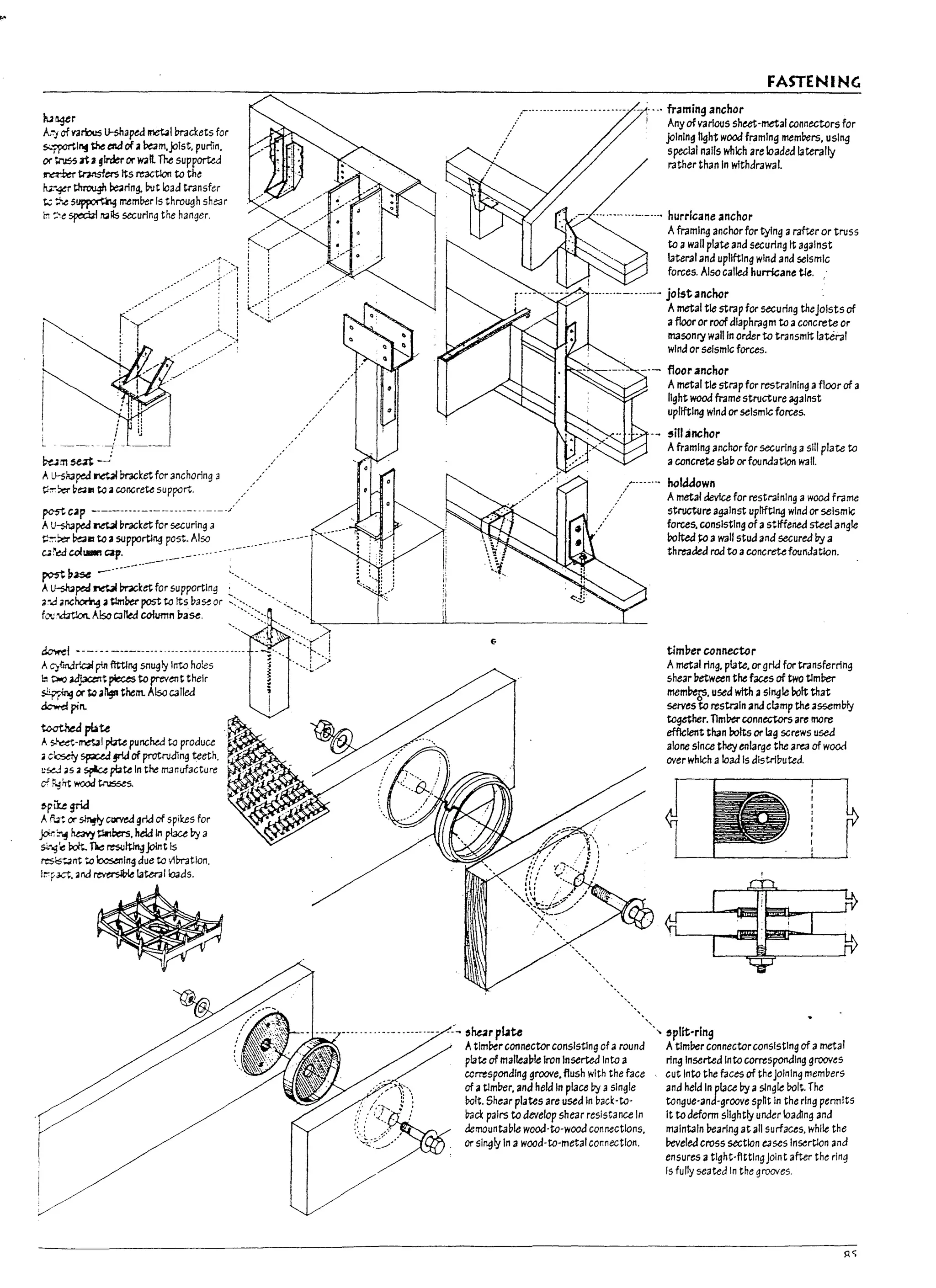 r
I
tull¥'
A,~ of varous lHhaped II1etaI mckets for
Soi..r~I"'§ ~ endofabeam,Jolst. purlin.
or tl'uS5 Jt 2 §IrderorwaII. The supported
~ tnnsfers Its re3CUon to the
~~r t:hrough ~ring.l>ut load transfer
t.:; ,:!-,e s~ member Is through shear
b ';:'e ~ rtilils securing the hanger.
~j .--------------_._-----------
AC)tmJr'd pm fttUng snugly Irrto holes
b tlooO ~ piecesto prevent their
s1.prUlg or to a.them. Also called
dcwdpirt.
~pbte
A$-~-rret.'li pbte punched to produce ,.
• cCsdy ~ §lid of protrodlng teeth.
t::d ~s 3 sp&ce pbte In the IT13nufacture
C"p.;frtwood~
~piU grlJ
AfIr. or ~ CtlrYed grid of spikes for
~~ havytwt~. held III piau Py a
:;;''"''!l~ Pdt. ~ re-5lJ~joInt Is
~
...rrt :0 Iocsenlng due to vlbratlon.
Ir.pct. uid ~ lateral Ioods.
FASTENING
.---- .-.----.----- ---------- --- :- --. framin9 anchor
/' i Any of various sheet-metal connectors for
/ joining light wood framing members. using
/ special nails which are loaded laterally
rather than In withdrawal.
:_ ..-' .....---- --.-----.. hurricane anchor
Aframing anchor for tying arafter or truss
to awall plate and securing It against
lateral and uplifting wind and seismic
forces. Also called hurricane tle.
.---------------- jolstanchor
Ametal tie strap for securing thejoists of
afloor or roof dlaphragmto aconcrete or
masonry wall In order to transmit lateral
wind or seismic forces.
--- floor anchor
A metal tie strap for restraining afloor of a
fight wood frame structure against
uplifting wind or seismic forces_
~illanchor
Aframing anchor for securing asill plate to
aconcrete slab or fouMatlon wall.
haWown
A metal devtce for restraining awood frame
structure against upllftlng wind or seismic
forces, consisting of asttffened steel angle
I10ftea to awall stud and secured Py a
threaded rod to aconcretefounJatlon.
tim7er connector
Ametal ring. plate, or grid for transferring
shear l1etween the faces of two timrer
meml:oess, used with asingle 110ft that
serves to restrain and clamp the assemDly
to¥ther. llml:oerconnectors are more
efficient than I10Its or lag screws useJ
alone since they enlarge the area of wood
overwhich aloaJ Is dlstrlputed.
'1 5~rp~te ", ~plit'rln9
Atlm~r connectorconsisting ofa round Atlml:oer connectorconsisting of ametal
plate of malleaule iron inserted Into a ring Inserted Into corresponding grooves
corresponding groove, flush with the face cut Into the faces of theJoining members
of atlm!1er, and he'd In place Py 3 single and held In place Py aslngte Dolt. The
I1olt. Shear plates are used In bac~-to- tongue-anel-groove spht In the ring pennIts
~ck pairs to develop shear resistance In It to deform slightly under loading and
demounta171e wood·to-wood connections, malnt3ln !learing at all surfaces. white the
or sl"91y in a wood-to-metal connection. ~eled cross section eases Insutlon and
ensures atlght-flttlngJoint after the ring
Is fully seated In the grooves.
 