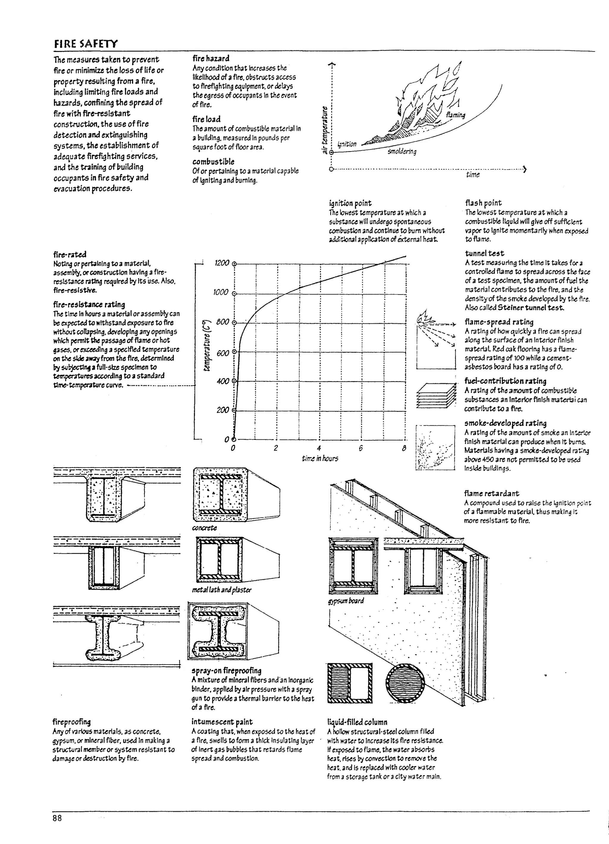 FIRE SAFElY
The measures taken to prevent
fire or minimiu the loss of life or
property resutting from a fire.
including limiting fire loads and
hazards. confining the spread of
fire with fire-resIstant
constructlon. the use of fire
deuction and extinguishing
systems. the establishment of
adequate firefighting services.
ana the training of building
occupants in fire safety and
evacuation procedures.
fire-rated
Notmg or pe~lnlng toa material.
assemL>!y. 01'construction having aflre-
reslstanu rating required by Its use.Also.
fire-nslstlve.
flre-reslsunce rating
The time In hours amaterial orassem~1y can
be ~ Ul withstand exposure Ul fire
without collapsing. developing any openings
whlch ~nnlt the passage offIame or hot
~ases. 01' exceed1ng a specified temperature
on the slde aw;ayfrom the fire. determined
by Slbjectl~ J full-size specimen to
~res according to J standard
tlme-temperature curve. -_._-_.._. _.__.....-"--
.-
fire hazard
Any condition that Increases the
likelihood of afire. o~structs access
to ftreflghtlng equipment. or del3ys
the egress of occupants In the event
of fire.
fire load
The amount of com~ustlble material In
a~ulldlng. measured In pounds per
square foot of floor area.
combustil1le
Of or pertaining to amaterial capable
of igniting and bumlng.
1200 j
Q.................................................................._....._.....}
time
~nition point
The lowest temperature at which a
substanu will undergo spontaneous
comtoustJan and continue to!:oum without
additloM31 appl1c3tIonofixterrull heat.
flash point
The lowest temperature at which a
combustll:ne Ilqukl will give off suffic~~
vapor to ignite momentarily when ex~
to flame.
tunnelu5t
1000 ~!--i---+::;;~....;.--...;--.:........----;---7--..;
Atest measuring the time It takes for"
controlled fIa me to spread across the bee
ofa test specimen. the amount offuel the
material contributes to the fire. and t.f:e
denslty'of the smoke developed by the fire.
Also called 5Ulnertunnel test.
flame-spread rating
~ 800 1
~ .
d !
~ 600 (:J!+---;--i----;.---i---'----i---........;---i
~ i
Arating of how qUickly afire can spre:ad
along the surface ofan Interiorflnlsh
material Reel oak flOOring has aflame-
spre3d ratlng of 100 white acement-
asbestos roard has a rating ofO.
~~;~-T--7-~--~--~--7--+---; fud-GcntriPutlan rating
Aratlng of the altlOtllTt of com!:oustl~
sUUstances an Interior finish mater!3i c.sn
contrl!nIte to afire.
200~;--~--~~--~--r--7--~~
smoke-developed rati~
o
o 2
f:?·~+~:·
". ,.
.:~ .•.~ -.~..: .•:....,..:...'.'
[LJ
.
: .-
' .. '.- .
metallath andplaster
r-------:
-~.. I,-,':'·I
U~;hou" 6 8 ~'~i:l
Arating of the amount of sm'*e an InW.or
finish IT'.aterial can produce when It 1nJrns.
Materials having a srnol:e-clevelo~ rat:ng
aDOI"e450 are not permitted to De ~
Inside lnJilalngs.
~
. fumeret3rd.ant
A compound used to raise the Ignitlon p0,nt
r ' . of aflammable material. thus makln~ It
: . . more resistant to ftre.
r "
[]I"
..'..
' f "':~,-
~ ..
D
.. : I
::.
.... -.-
[ZI
'..:
...~....'..:.:. J
.]c.
:~ ......>:~ .::....:.....
" .'
~" . ~.': .... - ..:
: .... "'"".i:' ••: .
: -
fireproofing
Any of various materials. as concrete.
gypsum. 01' minerai flber. used In making a
structlJral memveror system resistant to
dam~e or destruction by fire.
88
'pray-on fireproofing
Amixture of minerai fll>ers and'an Inorganic
~Inder. applied by air pressure with aspray
gun to provide athermal varrler Ul the he3t
ofa ftre.
intumescent paint
Acoating that. when exposed to the heat of
afire. swells to form athICK Insulating layer
of Inertgas ~utoDles that retards flame
spread ana comvustlon.
IJ
l~ukJ-filled column
Ahollow structural-steel column filled
with water to Increase Its fire resistance.
IfexposeJ Ul flame. the water al?sorVs
heat. rises by convection to remove the
heat. and Is replaced with cooler water
from astcrage tank or acity watu main.
r
i
I
t.
I
L.
,
I
u
I
I
U
I
~
J
~
I
L
I
I
~
I
~
I
I
r
L
I
~ -
-~
 