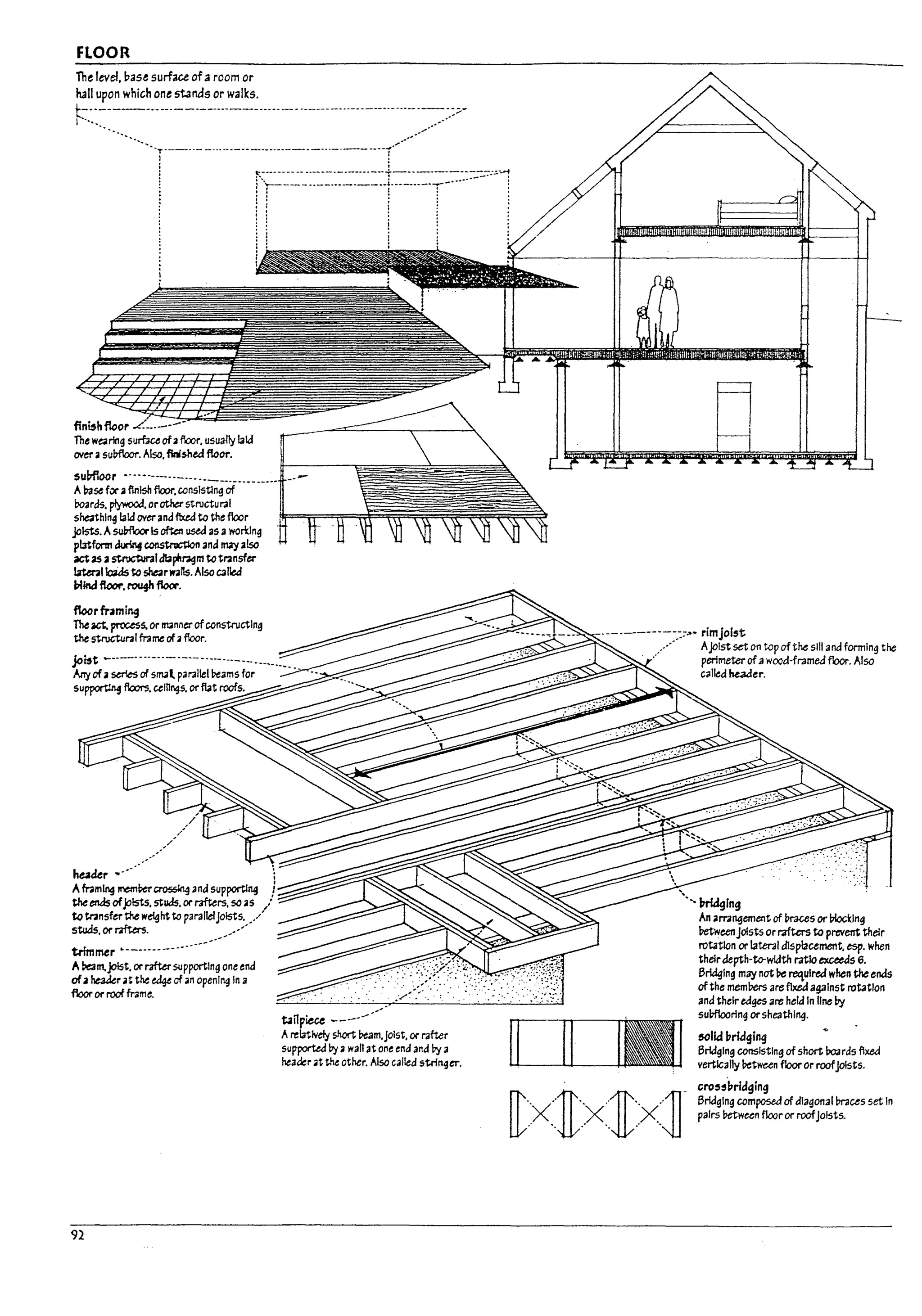 FLOOR
The level. (,ase surface ofa room or
hall upon which one stands or walks.
F~.~~~~~,-,-:'~'_~~~~"':=~~'...:.=~'.~:'~=-::,·,~~.:/..:7
I r;f:::,:·~~.:::-:~:.::.:::=~·t:':':':=·T~:::·:C_-_7'"l
~ i ! : ;
i ~ . :
: j
flni5h floor
The wearing SUmc.e of.. floor. USU.HIy bid
(Net .. sulrlloor. Also. fWshtd &01".
~U~~~"';':;~-fu;~~~~u;~---------[~===j!llillll;!~
~3rds. plywood. orother structural
she3thln~ bid over and ftxe.d to the floor
joists. Asulrl:lorIs often used as awo~ln~
platform ~ ~n and may also
act as II struc'tUraldlaph~m to transfer
bUralloaas to ~rwalls. Also called
~Jnc:I fWor./'OUfh flM-.
floor framil9
The act. proc:ess. or manna-ofconstructing
the structural frame eX.. floor.
jo~t ----------.---------------.-________ _
Atrj of.. ser¢S eX 5m3" parallel ~ams for -
supportlni floors. cetnngs. orflat roofs.
header •.- I
Afram~ member~andsupportlng !
the eMs ofjoists. studs. or rafters. so as ,:
totr2nsfert:kew~httc paralleljolsts.•/
studs. or 17fters. / /
trimmer ~----------
A~m.joIst. or raftersupporting one end
ofa heakr lit the edge of an opening In a
floor or roof mme.
-,'
~ilpiece --.----
Arela-tlle!y short i1eam.jolst. or rafter
supported by awall at one end and by 3
hea~r lit the other. Also called stringer.
-.----------.::>- rimJolst
'-...-'-----......""'- ../ AJolst set on wpofthe sill and forming the
.' perimeter ofawood-framed fuor, Also
c;illled he3aer.
"-'-Imdglng
An arrangement of IH-aces orPIoctlng
l7etweenjoists Or rafters to prevent their
rotation or lateral dlsplacement. esp. when
theirdepth-to-wktth ratio exceeds 6.
Bridging may not ~ requll'tJ when ~ ends
of the meml1ers are flxed against rotation
and their eJges are held In line by
suWlooring orshe:athlng.
solid I1rtaglng
Bridging consisting of short roarasfixed
vertically I1etwun floor or roofJoists.
cro"l7rldging
Bridging composed of dlagonallmlces set In
pairs Pe'tween floor or roofJoists.
I l
I., i
I
1
l, .:
y
y
LA
I
 