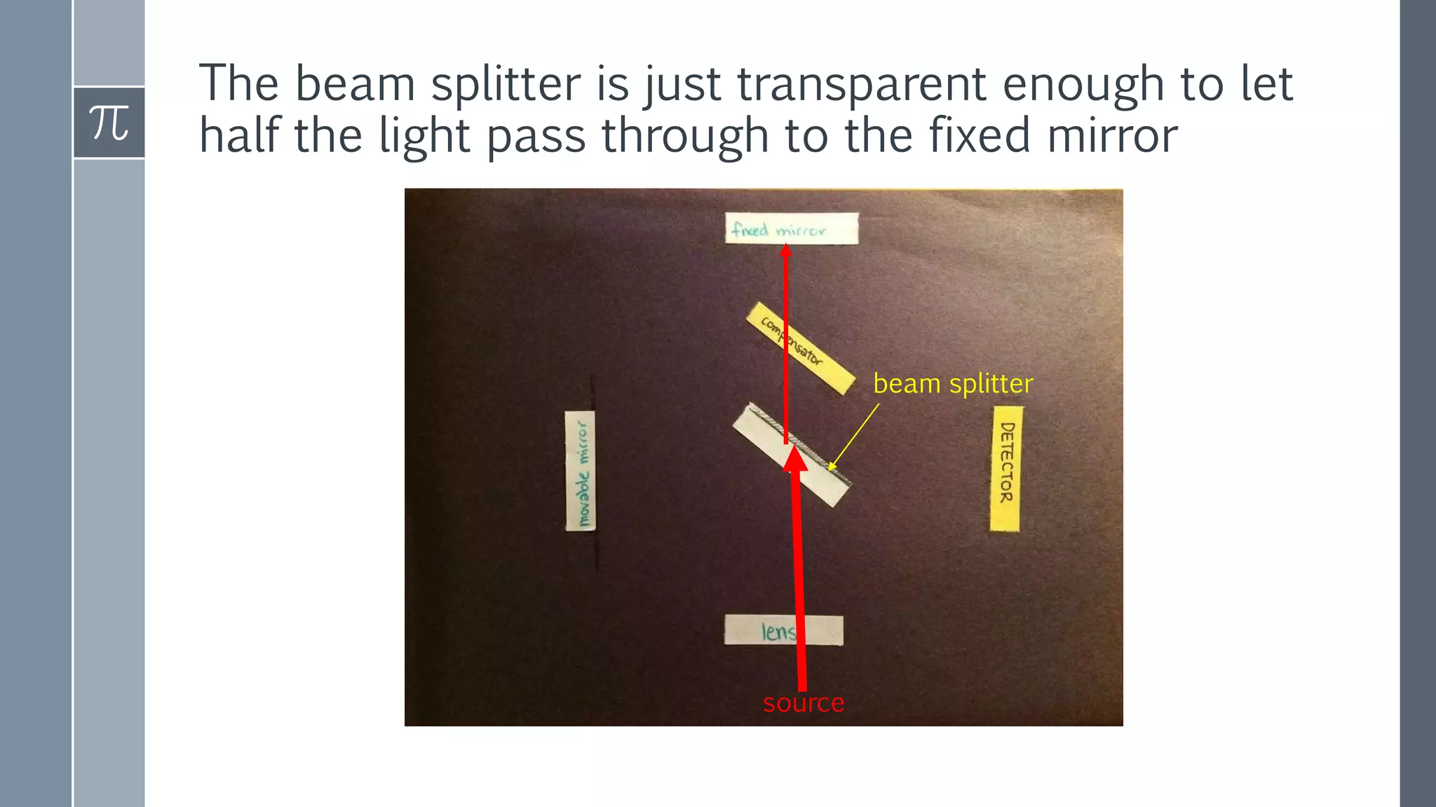 A visual explanation of the Michelson Interferometer | PPTX