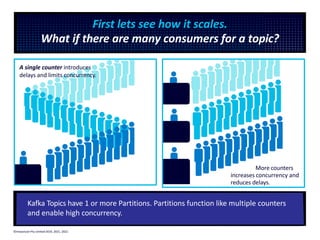 Kafka Topics have 1 or more Partitions. Partitions function like multiple counters
and enable high concurrency.
A single counter introduces
delays and limits concurrency.
More counters
increases concurrency and
reduces delays.
First lets see how it scales.
What if there are many consumers for a topic?
©Instaclustr Pty Limited 2019, 2021, 2022
 