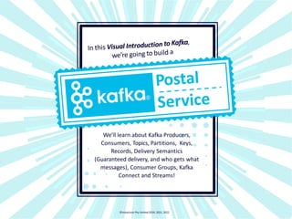 In this Visual Introduction to Kafka,
we’re going to build a
Postal
Service
We’ll learn about Kafka Producers,
Consumers, Topics, Partitions, Keys,
Records, Delivery Semantics
(Guaranteed delivery, and who gets what
messages), Consumer Groups, Kafka
Connect and Streams!
©Instaclustr Pty Limited 2019, 2021, 2022
 