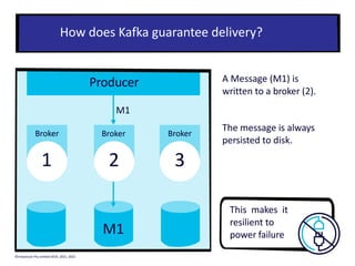 How does Kafka guarantee delivery?
The message is always
persisted to disk.
This makes it
resilient to
power failure
A Message (M1) is
written to a broker (2).
Producer
M1
M1
Broker
1
Broker
2
Broker
3
©Instaclustr Pty Limited 2019, 2021, 2022
 