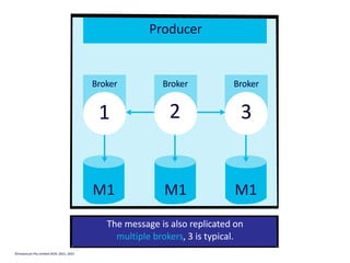 Producer
Broker
1
Broker Broker
3
M1 M1 M1
The message is also replicated on
multiple brokers, 3 is typical.
2
©Instaclustr Pty Limited 2019, 2021, 2022
 