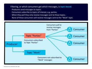 Filtering, or which consumers get which messages, is topic based.
- Producers send messages to topics.
- Consumers subscribe to topics of interest, e.g. parties.
- When they poll they only receive messages sent to those topics.
None of these consumers will receive messages sent to the “Work” topic.
Producer
Consumer
Consumer
Consumer
Consumer
Topic “Parties”
Topic “Work”
Consumers subscribed
to Topic “Parties”
Consumers poll to
receive messages
from “Parties”
Consumers not subscribed to
“Work” messages
©Instaclustr Pty Limited 2019, 2021, 2022
 