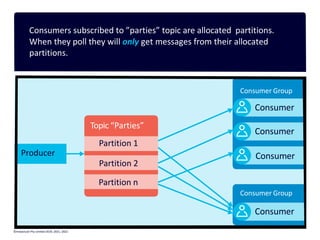 Consumers subscribed to ”parties” topic are allocated partitions.
When they poll they will only get messages from their allocated
partitions.
Consumer
Partition n
Topic “Parties”
Partition 1
Producer
Partition 2
Consumer Group
Consumer
Consumer Group
Consumer
Consumer
©Instaclustr Pty Limited 2019, 2021, 2022
 