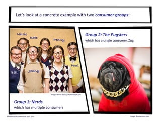 Let’s look at a concrete example with two consumer groups:
Group 1: Nerds
which has multiple consumers
Group 2: The Pugsters
which has a single consumer, Zug
Image: Shutterstock.com
Bill
Paul
Penny
Kate
Millie
Jenny
Image: Nenad Aksic / Shutterstock.com
©Instaclustr Pty Limited 2019, 2021, 2022
 