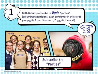 Bill
Penny
Kate
Millie
Jenny
Both Groups subscribe to T
opic“parties”
(assuming 6 partitions, each consumer in the Nerds
group gets 1 partition each; Zug gets them all)
1
Paul
Subscribe to
“Parties”
No
Key
©Instaclustr Pty Limited 2019, 2021, 2022
 