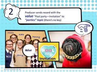 Bill
Pau
l
Penny
Kate
Millie
Jenny
Producer sends record with the
value “Pool party—Invitation” to
“parties” topic (there’s no key)
2
Invitation
No
Key
©Instaclustr Pty Limited 2019, 2021, 2022
Value
 