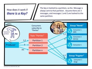 Consumer 1
(Bill)
Consumer 2
(Jenny)
Consumer 1
(Zug)
Topic “Parties”
Partition 1
Partition 2
Partition n
Producer
Group “Nerds”
Group “Pugster”
Consumers
subscribe to
“Parties”
The key is hashed to a partition, so the Message is
always sent to that partition. Assume there are 3
messages, and messages 1 and 2 are hashed to the
same partition.
How does it work if
there is a Key?
1,2
3
etc
1,2
3
1,2
3
Consumer n
Hashed to
partition Key
©Instaclustr Pty Limited 2019, 2021, 2022
 