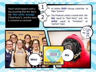 Bill
Paul
Penny
Kate
Millie
Jenny
As before Both Groups subscribe to
Topic “parties”
The Producer sends a record with the
key equal to “Pool Party” and the
value equal to “Invitation” to
“parties” topic
Here’s what happens with a
key, assuming that the key is
the “title” of the message
(“Pool Party”), and the value
is invitation or canceled
1
2
Key
Invitation
Key
Value
©Instaclustr Pty Limited 2019, 2021, 2022
 