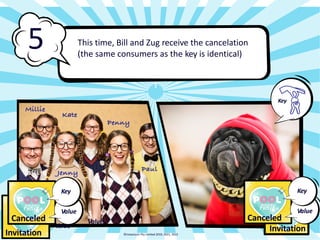 Paul
Penny
Kate
Millie
Jenny
This time, Bill and Zug receive the cancelation
(the same consumers as the key is identical)
5
BK
il
el
y
Key
Value
©Instaclustr Pty Limited 2019, 2021, 2022
Invitation
Key
Value
Bill
Canceled
Key
Value
Key
Invitation
BK
il
el
y
Key
Canceled
Key
Value
Key
 