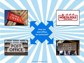 How can
post offices
be connected?
©Instaclustr Pty Limited 2019, 2021, 2022
 