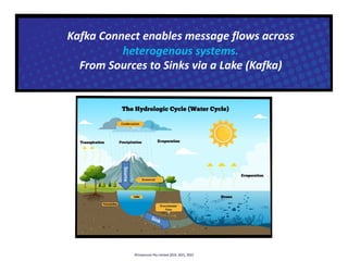 Sink
Source
Kafka Connect enables message flows across
heterogenous systems.
From Sources to Sinks via a Lake (Kafka)
©Instaclustr Pty Limited 2019, 2021, 2022
 