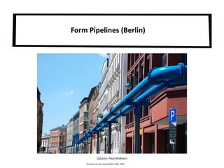 Form Pipelines (Berlin)
©Instaclustr Pty Limited 2019, 2021, 2022
(Source: Paul Brebner)
 