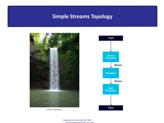 (Source: Shutterstock)
Simple Streams Topology
©Instaclustr Pty Limited 2019, 2021, 2022
 