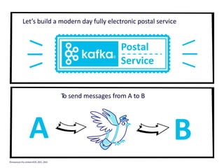 Let’s build a modern day fully electronic postal service
T
o send messages from A to B
Postal
Service
A B
©Instaclustr Pty Limited 2019, 2021, 2022
 