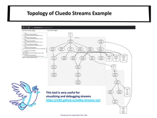Topology of Cluedo Streams Example
This tool is very useful for
visualizing and debugging streams
https://zz85.github.io/kafka-streams-viz/
©Instaclustr Pty Limited 2019, 2021, 2022
 