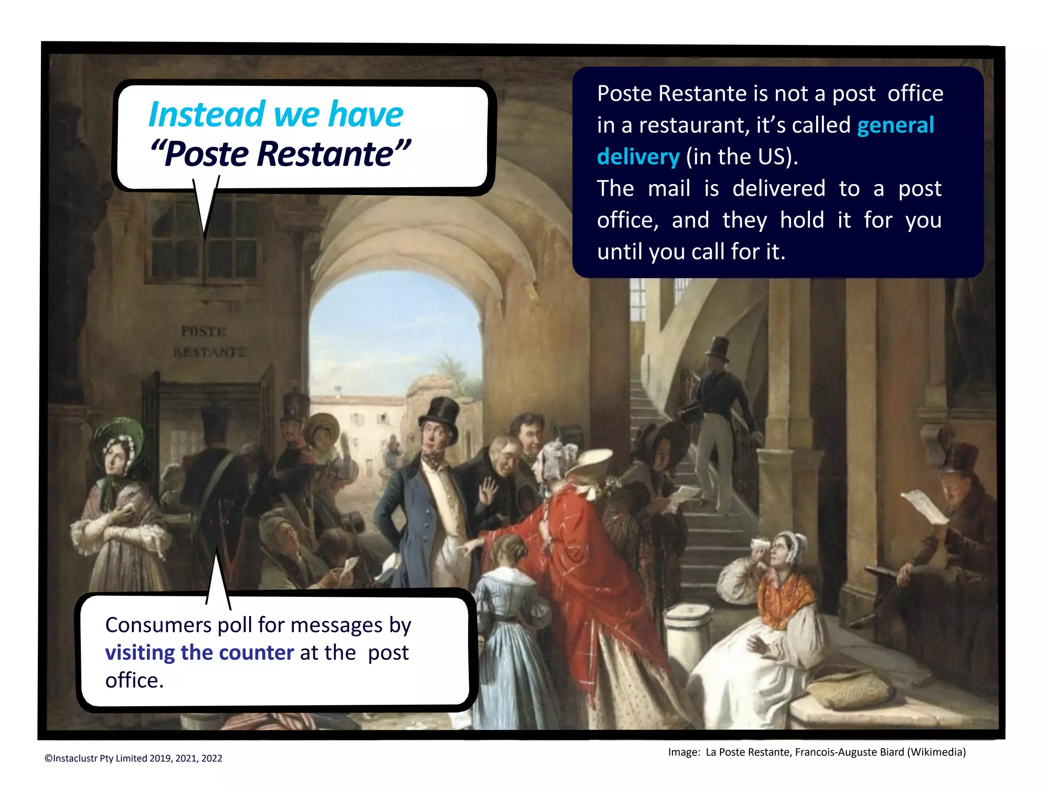 Consumers poll for messages by visiting the counter at the post office. Poste Restante is not a post office in a restaurant, it’s called general delivery (in the US). The mail is delivered to a post office, and they hold it for you until you call for it. Instead we have “Poste Restante” Image: La Poste Restante, Francois-Auguste Biard (Wikimedia) ©Instaclustr Pty Limited 2019, 2021, 2022 