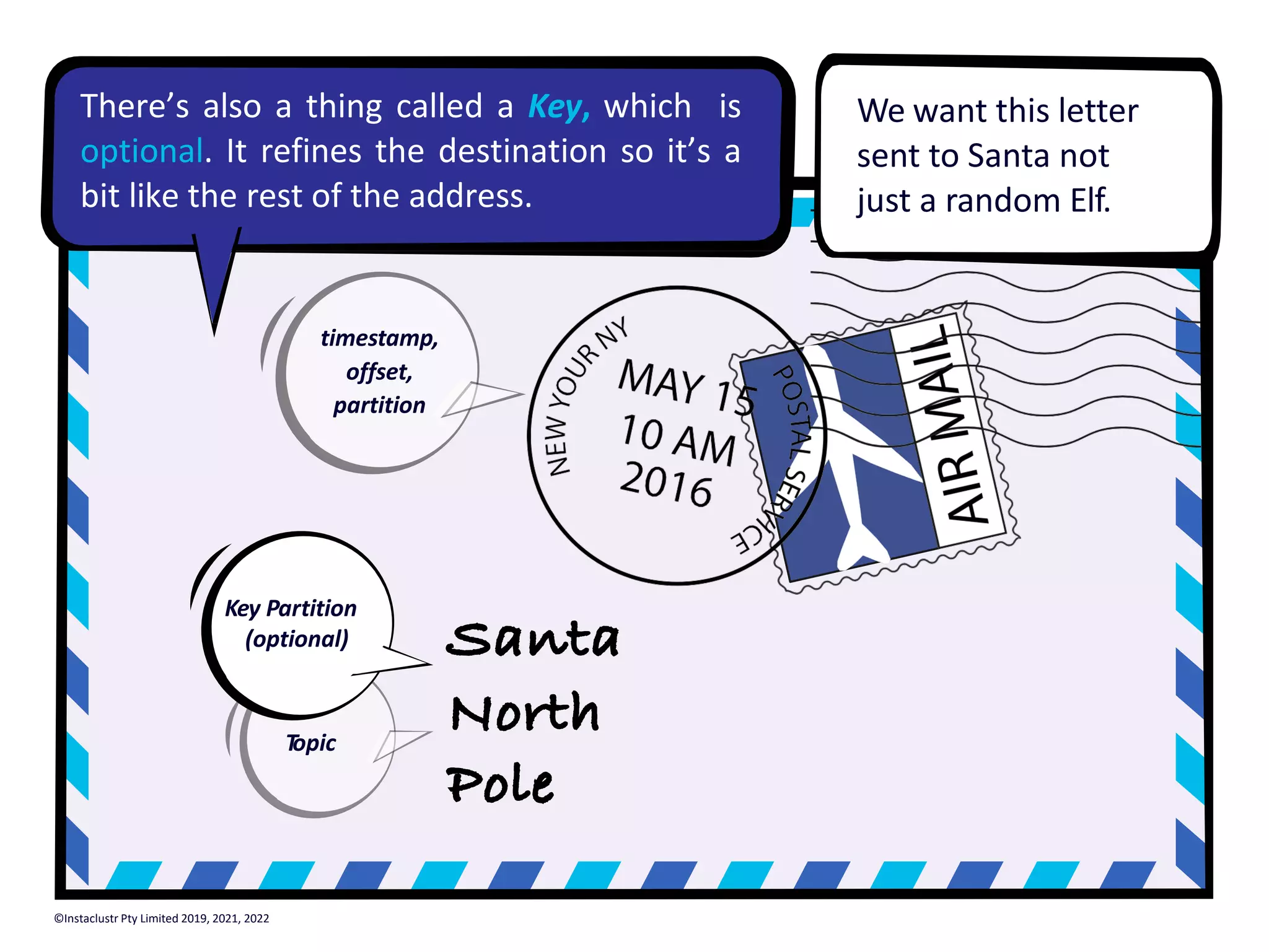 Santa North Pole We want this letter sent to Santa not just a random Elf. timestamp, offset, partition T opic Key Partition (optional) There’s also a thing called a Key, which is optional. It refines the destination so it’s a bit like the rest of the address. ©Instaclustr Pty Limited 2019, 2021, 2022 