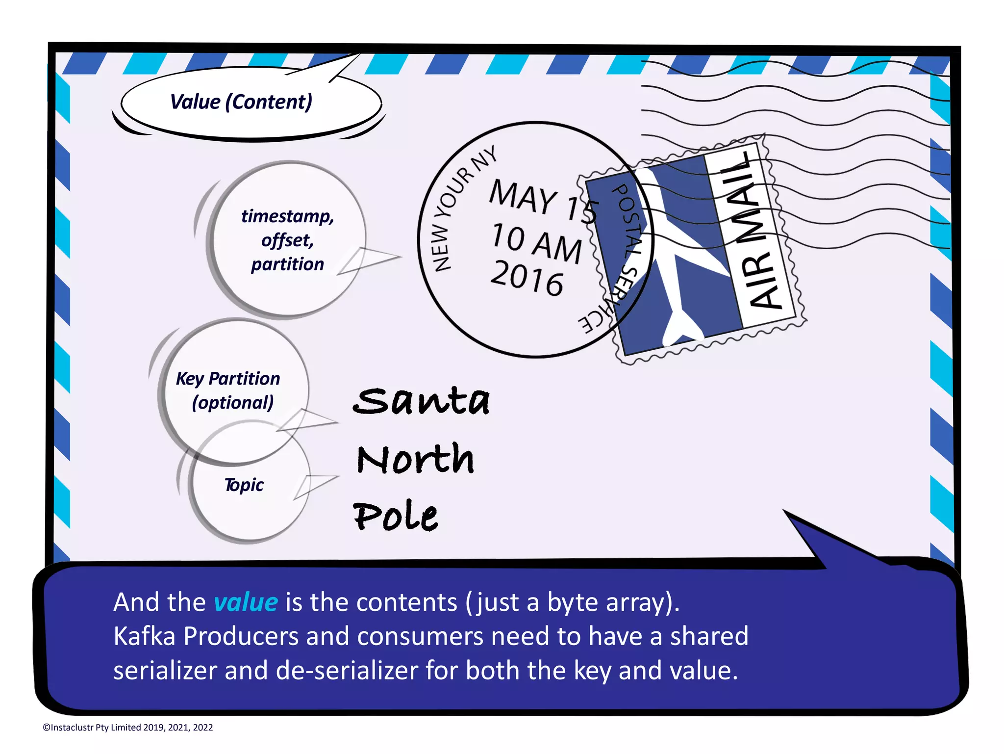 Santa North Pole And the value is the contents (just a byte array). Kafka Producers and consumers need to have a shared serializer and de-serializer for both the key and value. timestamp, offset, partition T opic Key Partition (optional) Value (Content) ©Instaclustr Pty Limited 2019, 2021, 2022 