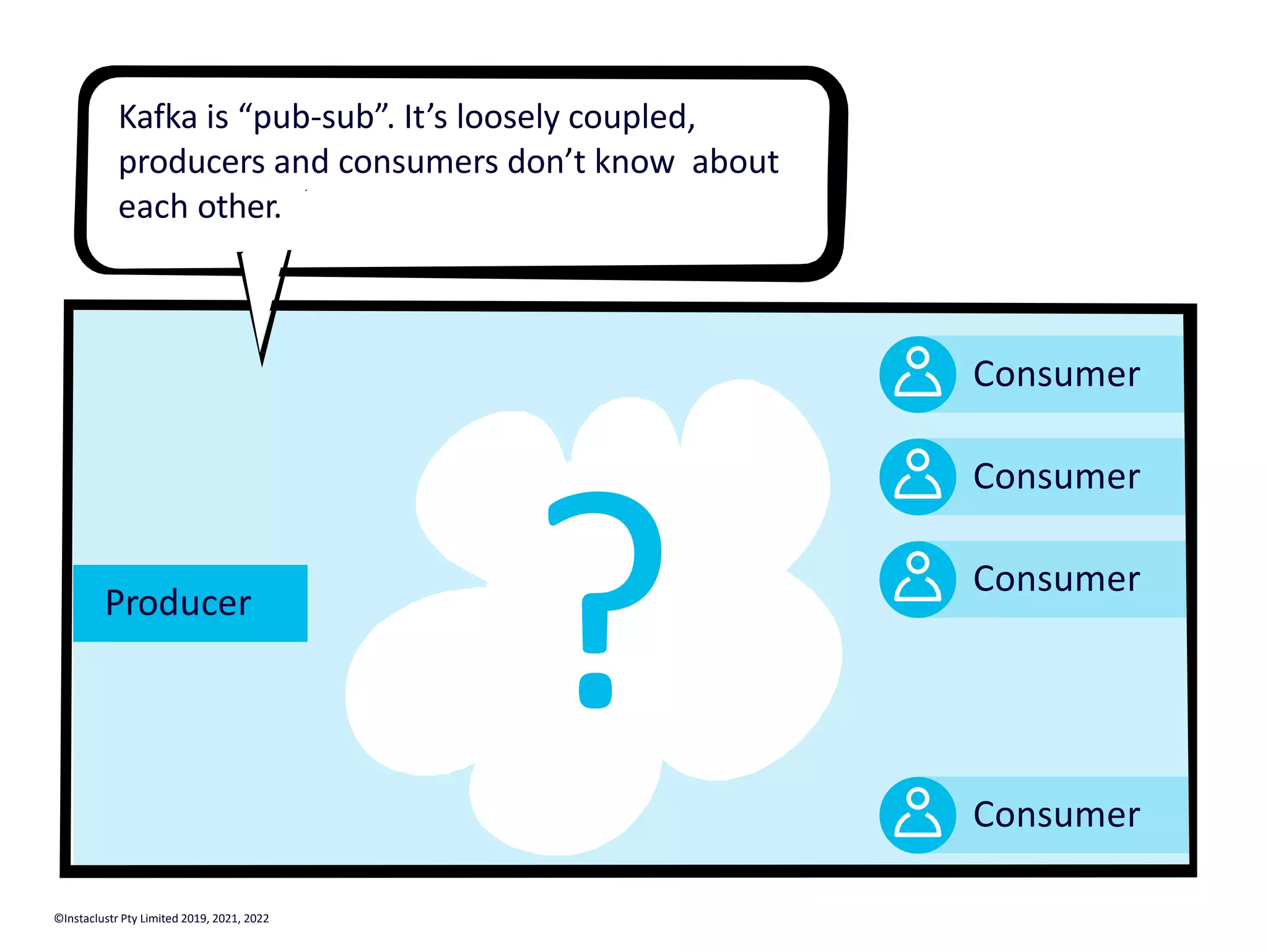 Producer Consumer Consumer Consumer Consumer ? Kafka is “pub-sub”. It’s loosely coupled, producers and consumers don’t know about each other. ©Instaclustr Pty Limited 2019, 2021, 2022 