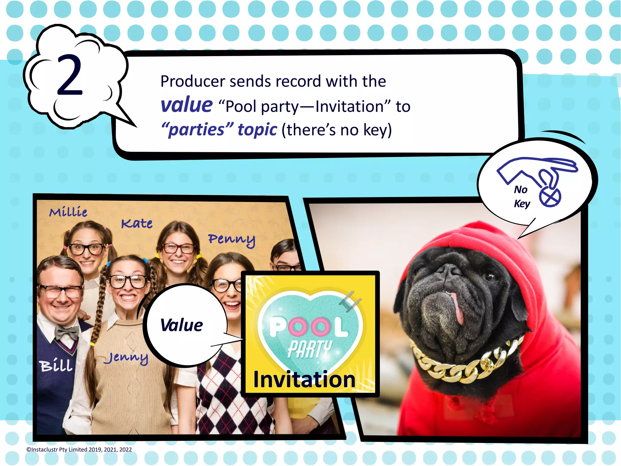 Bill Pau l Penny Kate Millie Jenny Producer sends record with the value “Pool party—Invitation” to “parties” topic (there’s no key) 2 Invitation No Key ©Instaclustr Pty Limited 2019, 2021, 2022 Value 