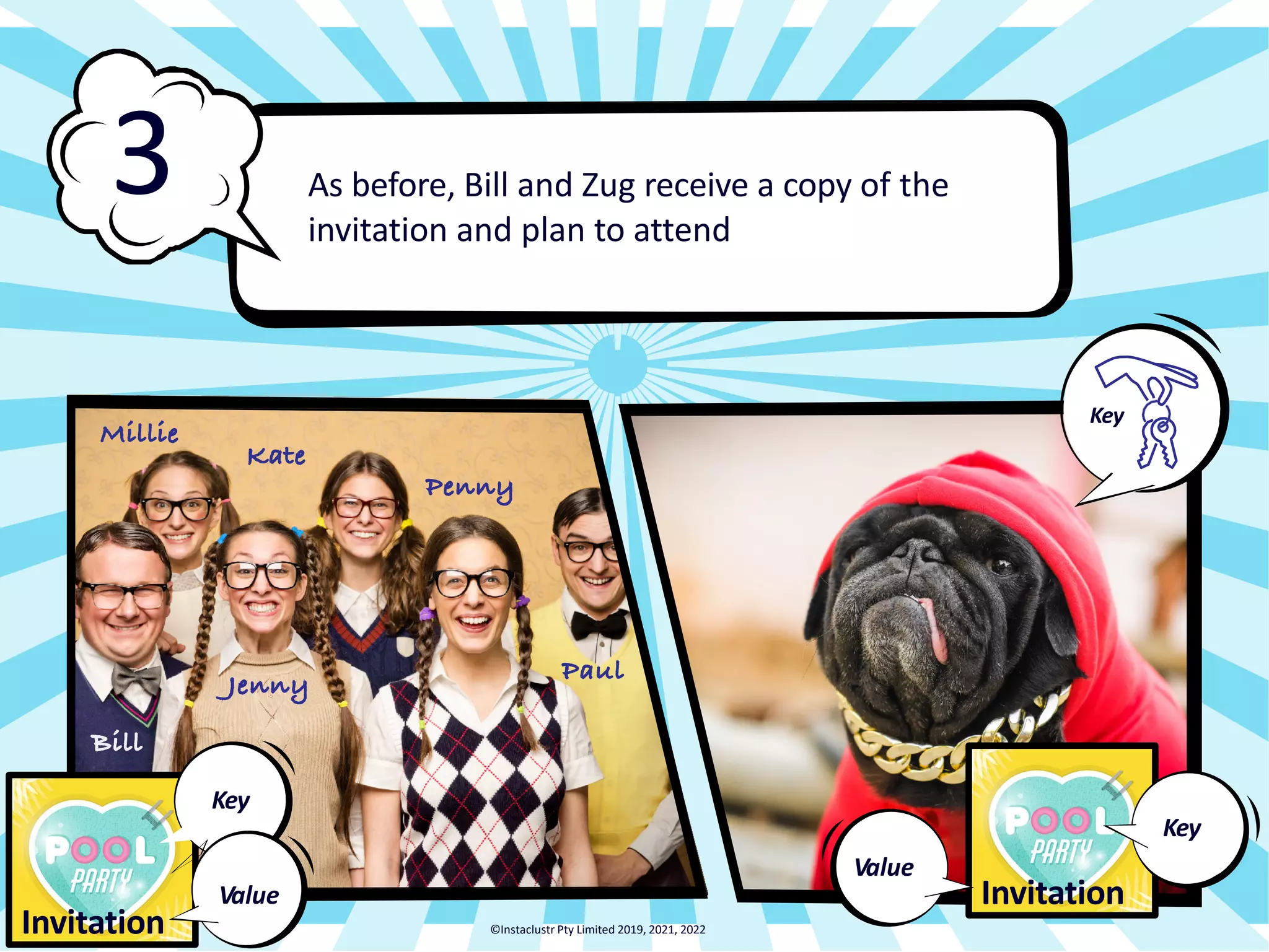 Bill Paul Penny Kate Millie Jenny As before, Bill and Zug receive a copy of the invitation and plan to attend 3 Invitation Key Key Invitation Key Value ©Instaclustr Pty Limited 2019, 2021, 2022 Value 