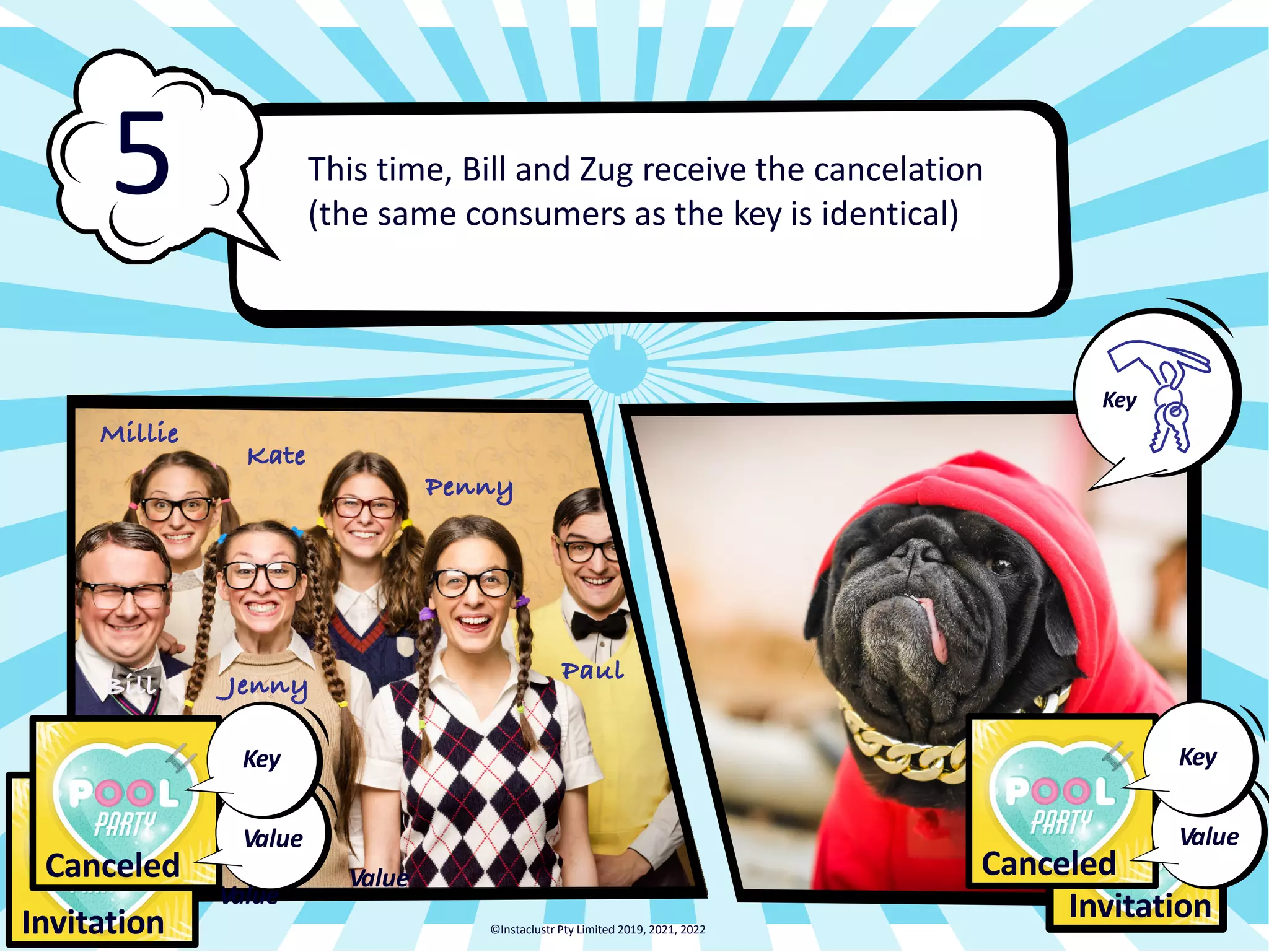Paul Penny Kate Millie Jenny This time, Bill and Zug receive the cancelation (the same consumers as the key is identical) 5 BK il el y Key Value ©Instaclustr Pty Limited 2019, 2021, 2022 Invitation Key Value Bill Canceled Key Value Key Invitation BK il el y Key Canceled Key Value Key 