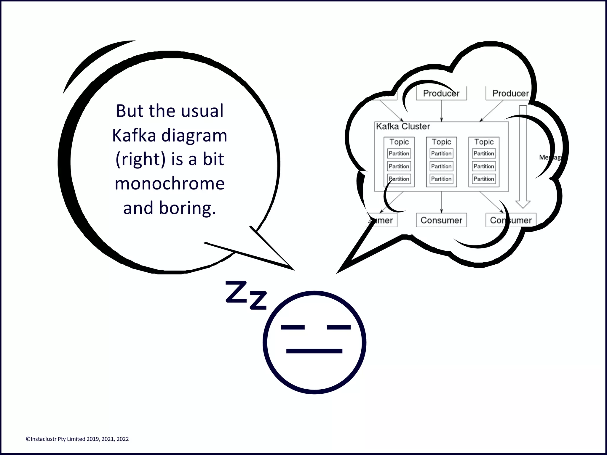 But the usual Kafka diagram (right) is a bit monochrome and boring. ©Instaclustr Pty Limited 2019, 2021, 2022 