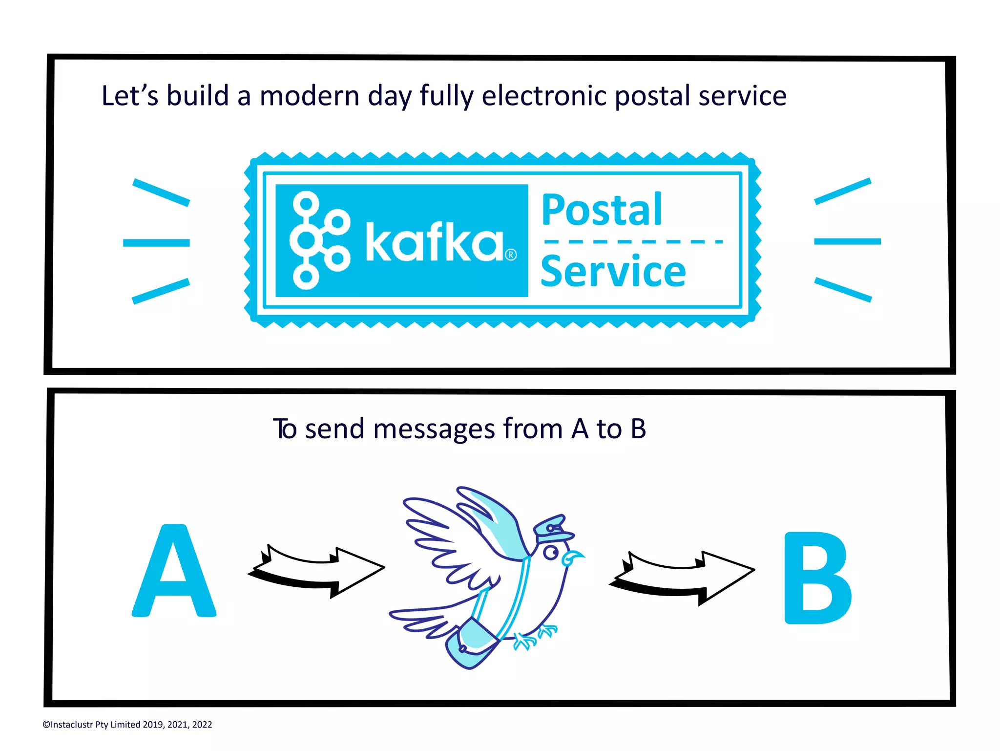 Let’s build a modern day fully electronic postal service T o send messages from A to B Postal Service A B ©Instaclustr Pty Limited 2019, 2021, 2022 