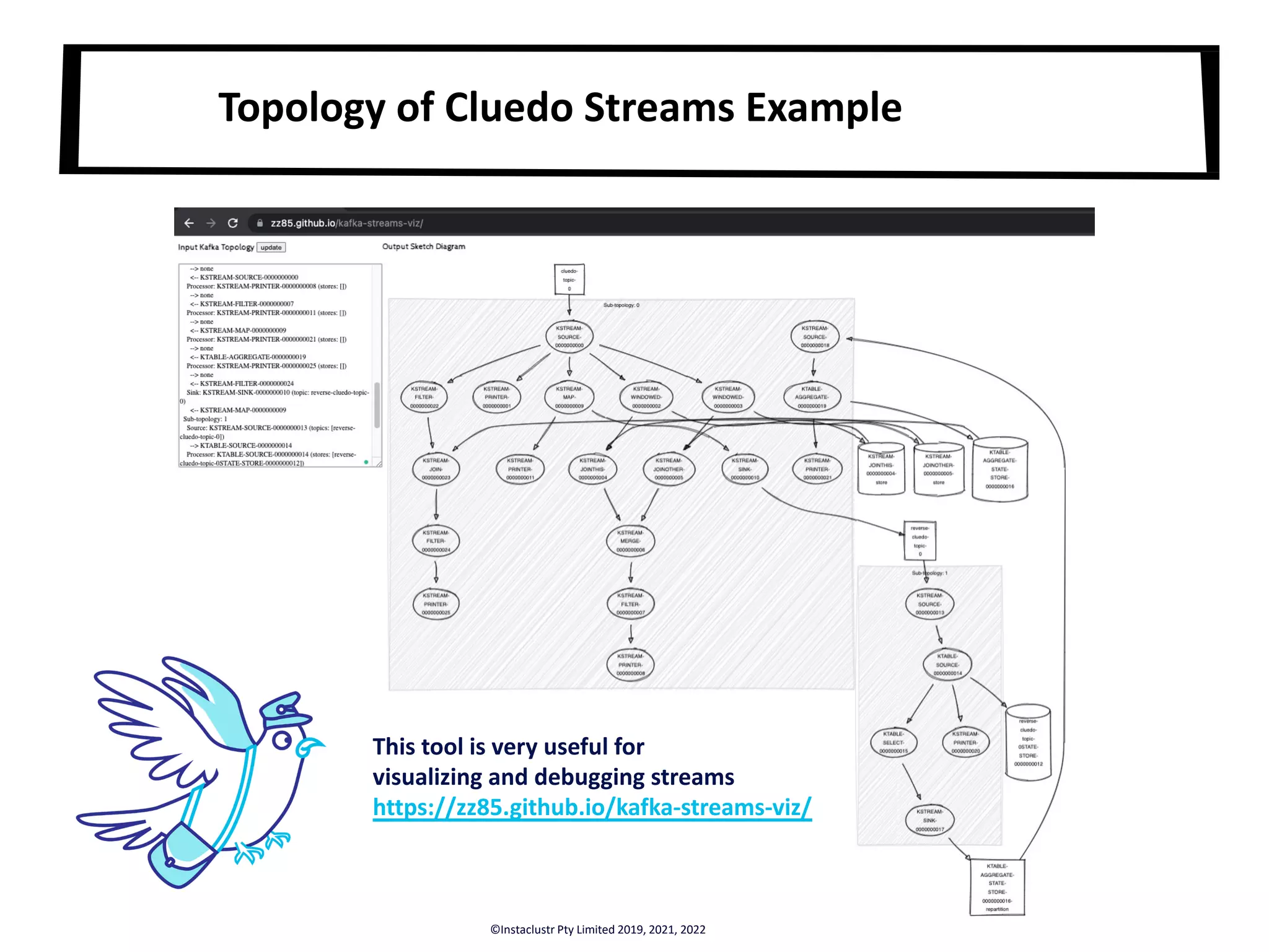Topology of Cluedo Streams Example This tool is very useful for visualizing and debugging streams https://zz85.github.io/kafka-streams-viz/ ©Instaclustr Pty Limited 2019, 2021, 2022 