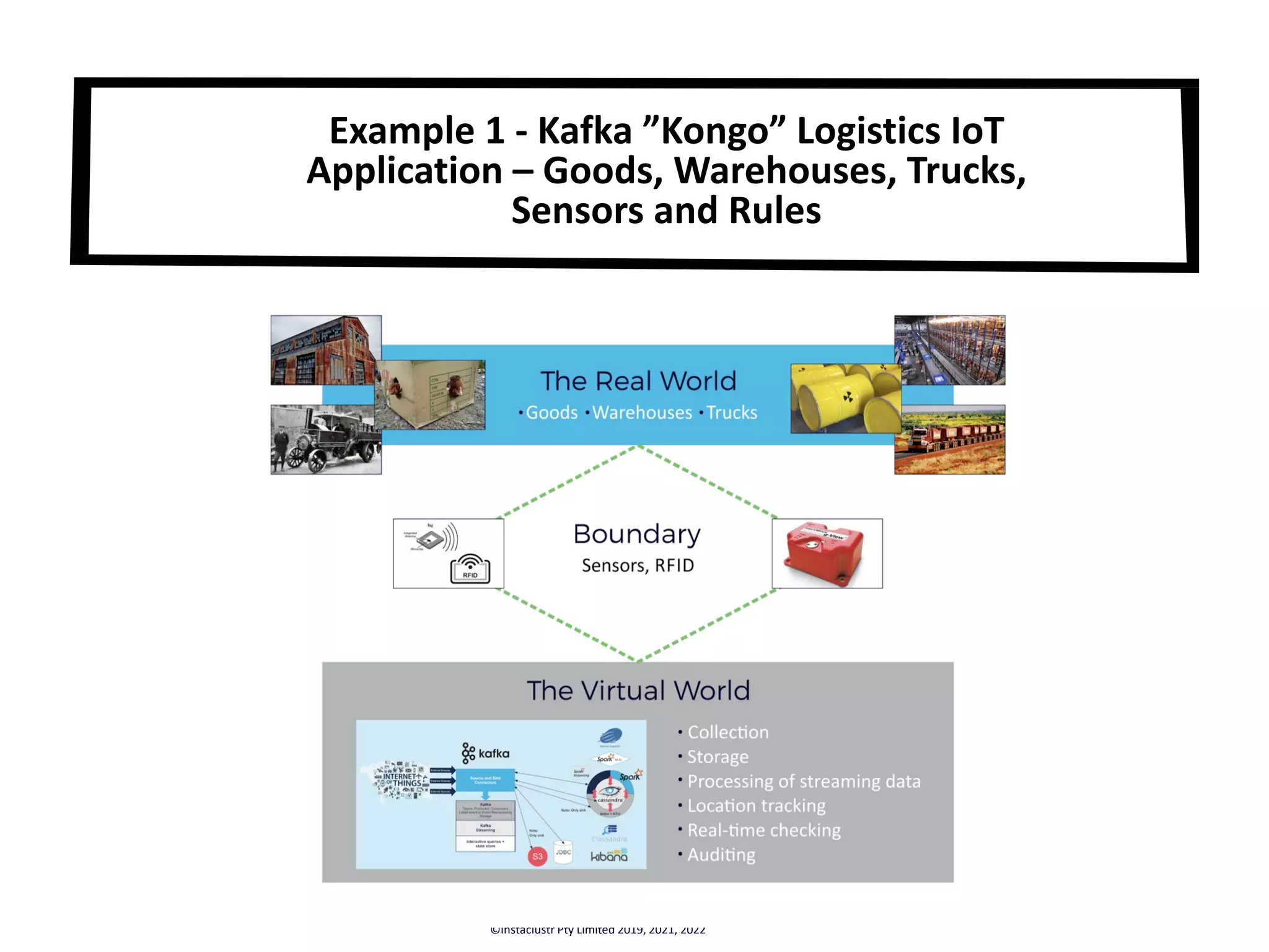 Example 1 - Kafka ”Kongo” Logistics IoT Application – Goods, Warehouses, Trucks, Sensors and Rules ©Instaclustr Pty Limited 2019, 2021, 2022 
