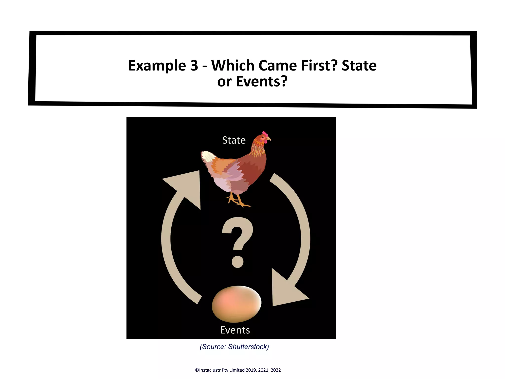 Example 3 - Which Came First? State or Events? ©Instaclustr Pty Limited 2019, 2021, 2022 State (Source: Shutterstock) State Events 