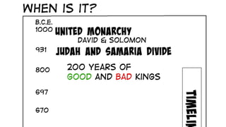 A Visual Introduction to the Prophet Jeremiah