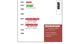 A Visual Introduction to the Prophet Jeremiah