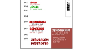 A Visual Introduction to the Prophet Jeremiah