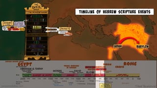 A Visual Introduction to the Prophet Jeremiah