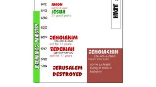 A Visual Introduction to the Prophet Jeremiah