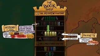 A Visual Introduction to the Prophet Jeremiah