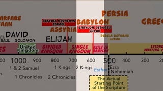A Visual Introduction to the Prophet Jeremiah