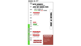 A Visual Introduction to the Prophet Jeremiah