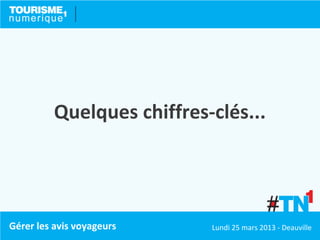 Quelques chiffres-clés...




Gérer les avis voyageurs    Lundi 25 mars 2013 - Deauville
 