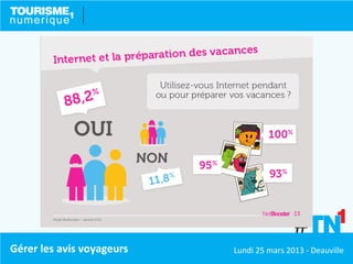 Gérer les avis voyageurs   Lundi 25 mars 2013 - Deauville
 