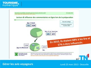 et
                                              nt 6 8% à les lire
                           En 2 010, ils étaie            s.
                                  57% à êt   re influencé




Gérer les avis voyageurs             Lundi 25 mars 2013 - Deauville
 