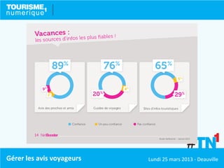 Gérer les avis voyageurs   Lundi 25 mars 2013 - Deauville
 