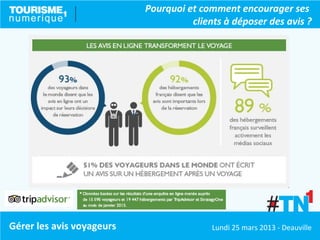 Pourquoi et comment encourager ses
                                     clients à déposer des avis ?




Gérer les avis voyageurs                  Lundi 25 mars 2013 - Deauville
 