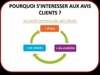 POURQUOI S’INTERESSER AUX AVIS
CLIENTS ?

7

 
